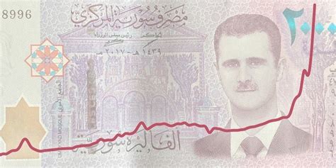 lira syria to dollar